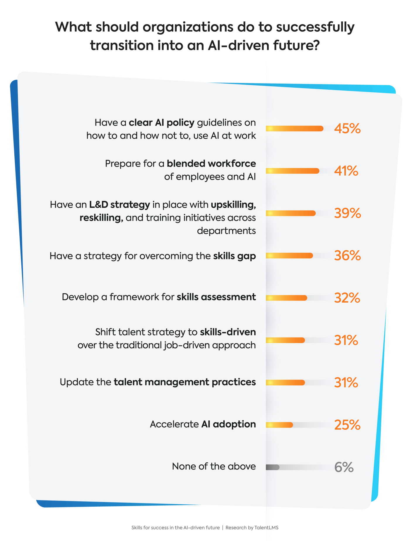 TalentLMS Research: Skills in the AI era - [Data+Resources]