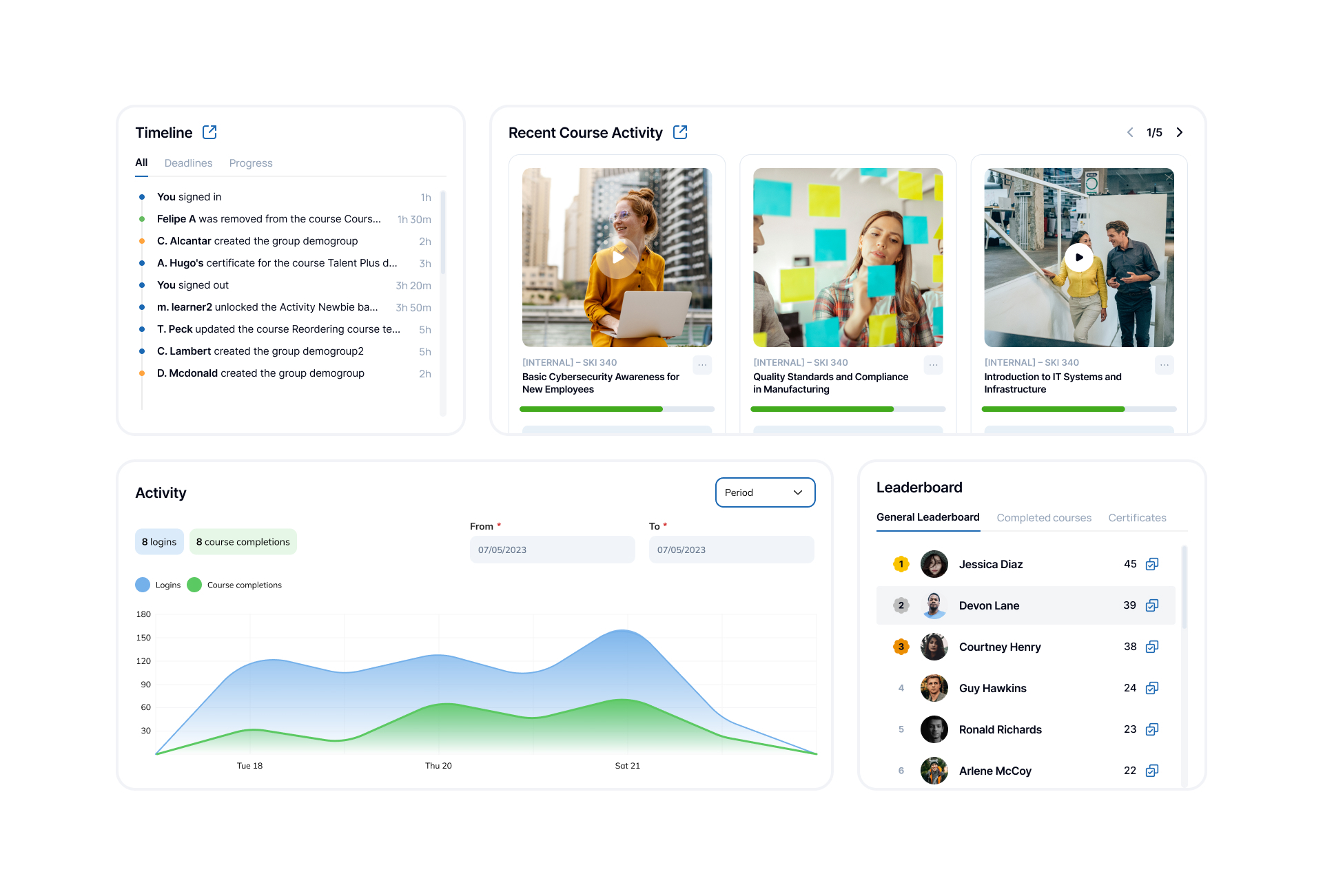 TalentLMS features of platform