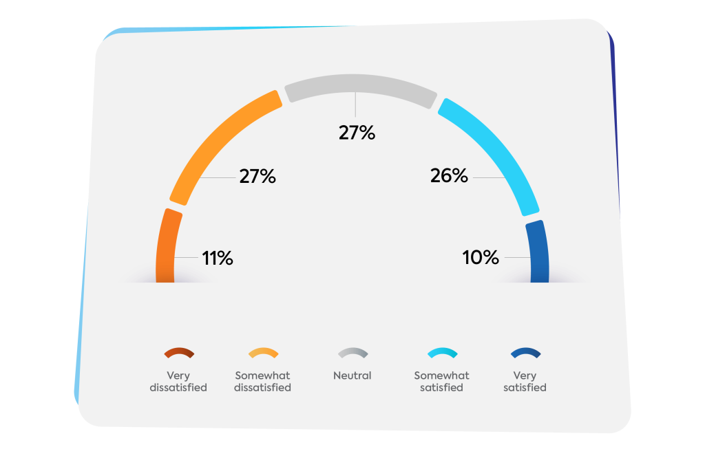 Leadership development survey graph on effective leadership