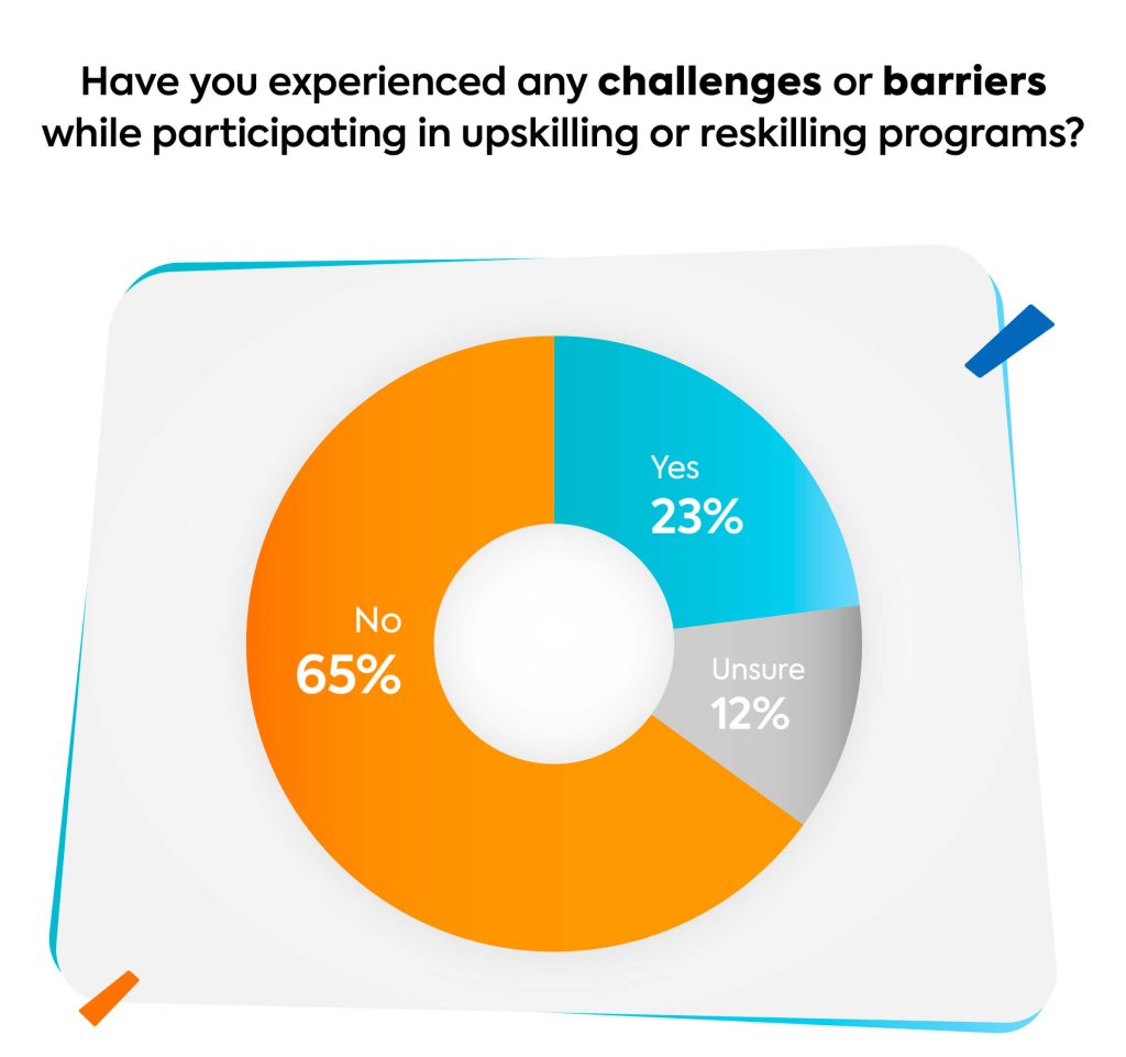 Upskilling reskilling challenges graph