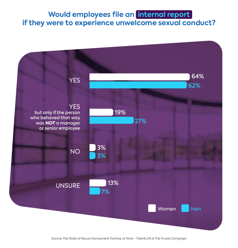 Sexual harassment survey graph