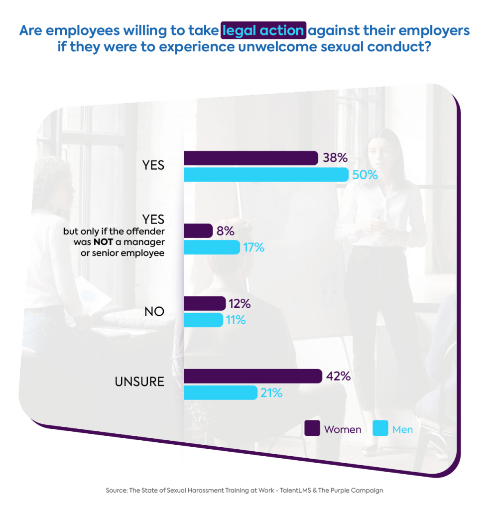 Sexual harassment survey graph