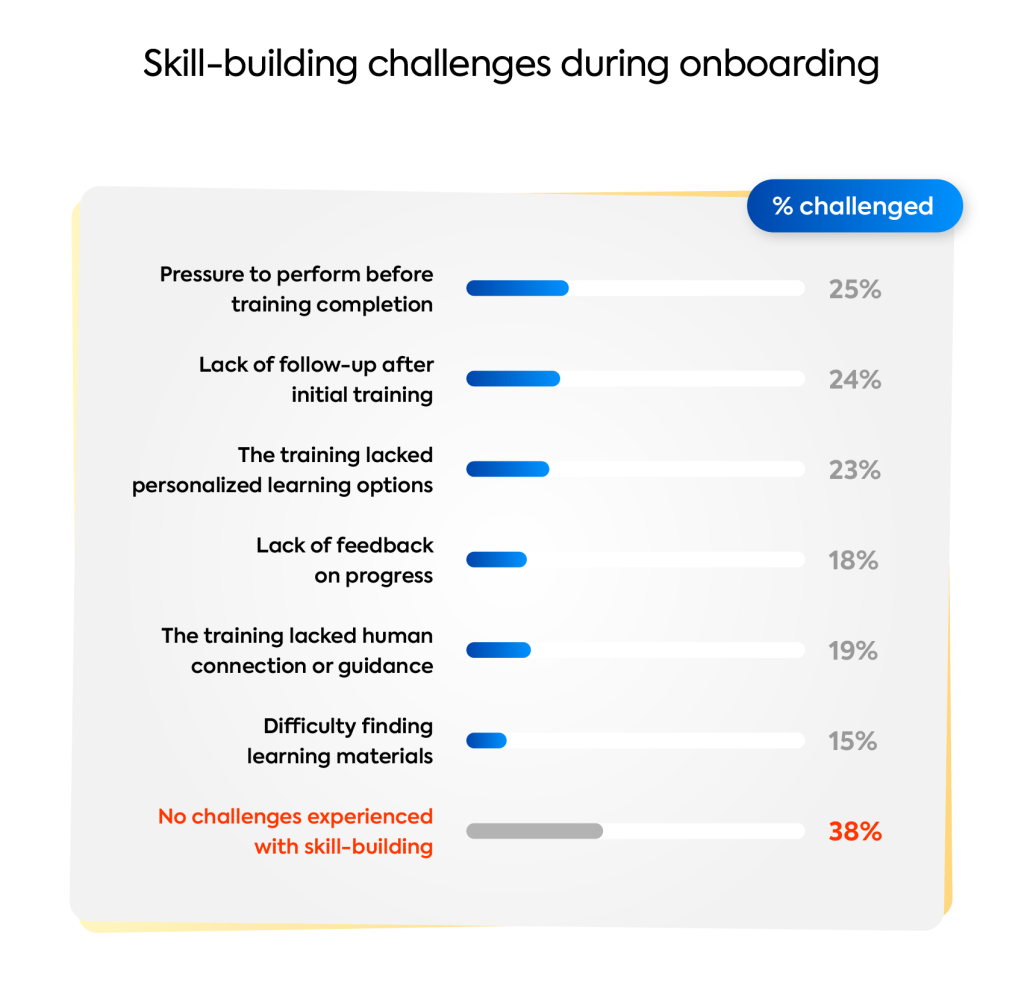 Skill building challenges during onboarding graph