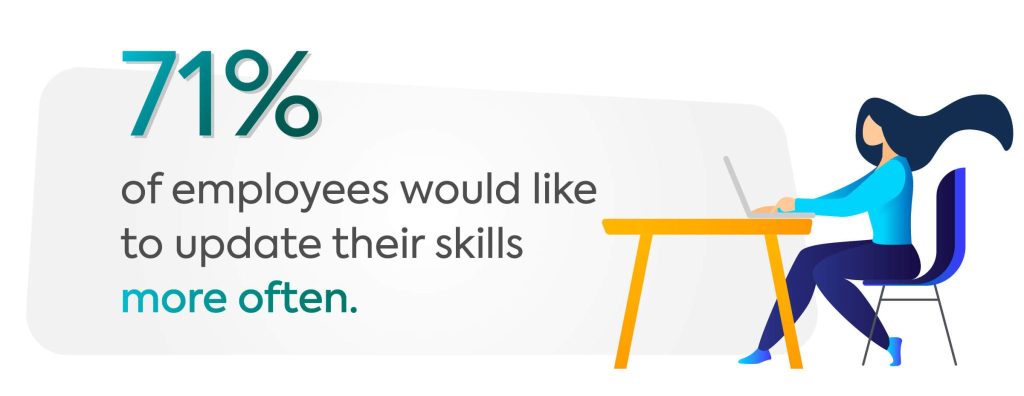 Upskilling and reskilling research graph updating skills