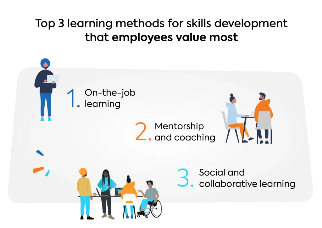 Growth mindset research graph on skills development