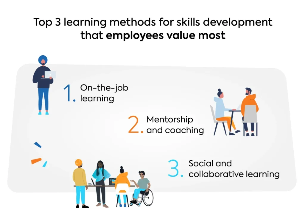 Growth mindset research graph on skills development