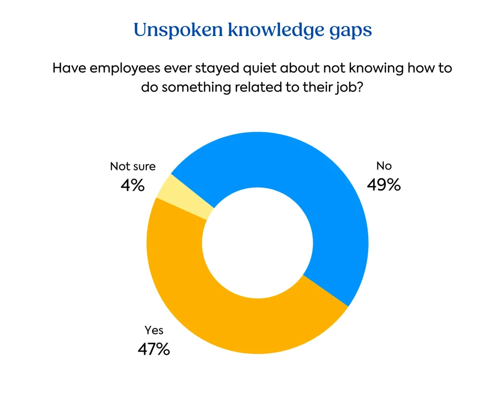 Learning debt report graph: Unspoken knowledge gaps